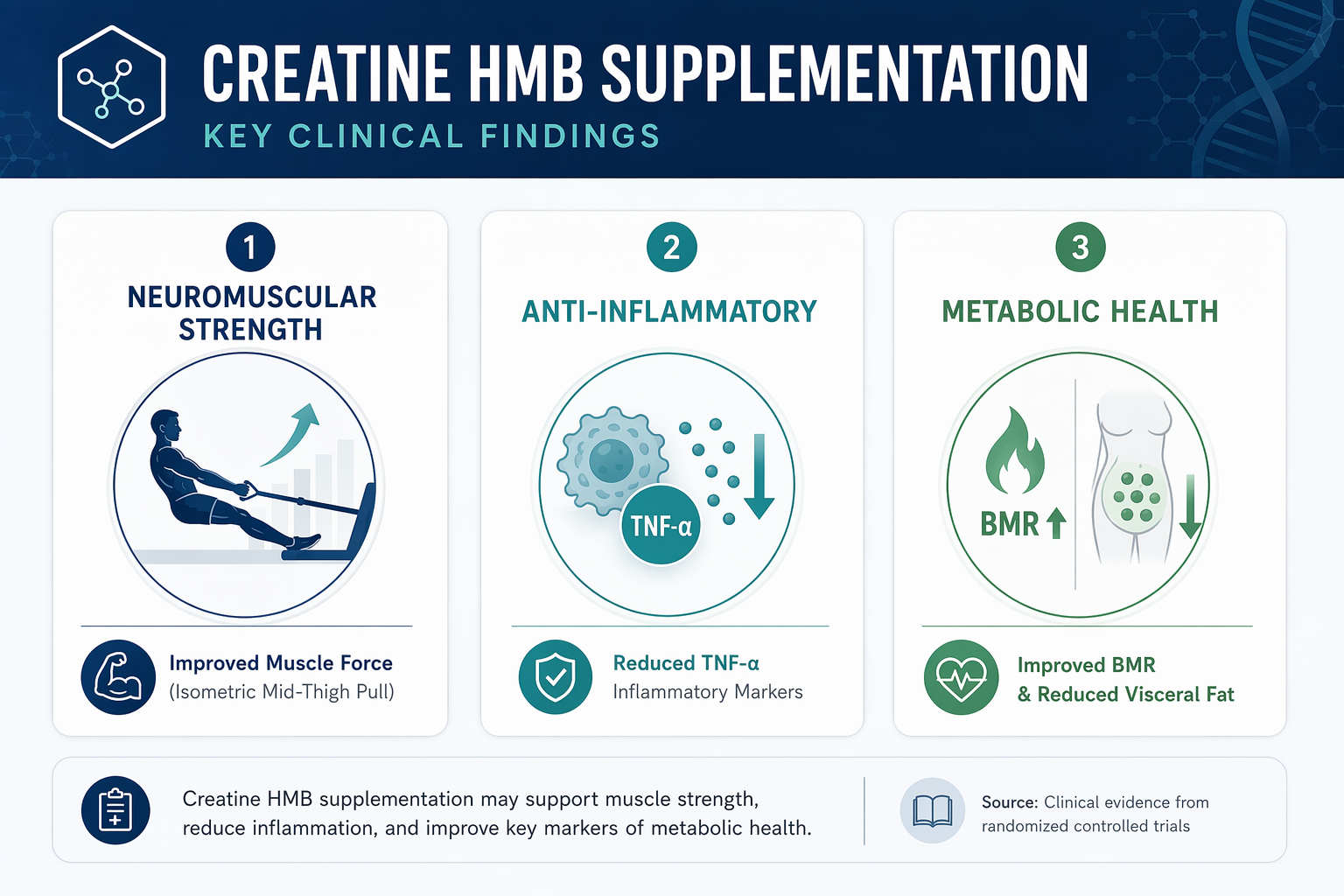 creatine hmb formulation