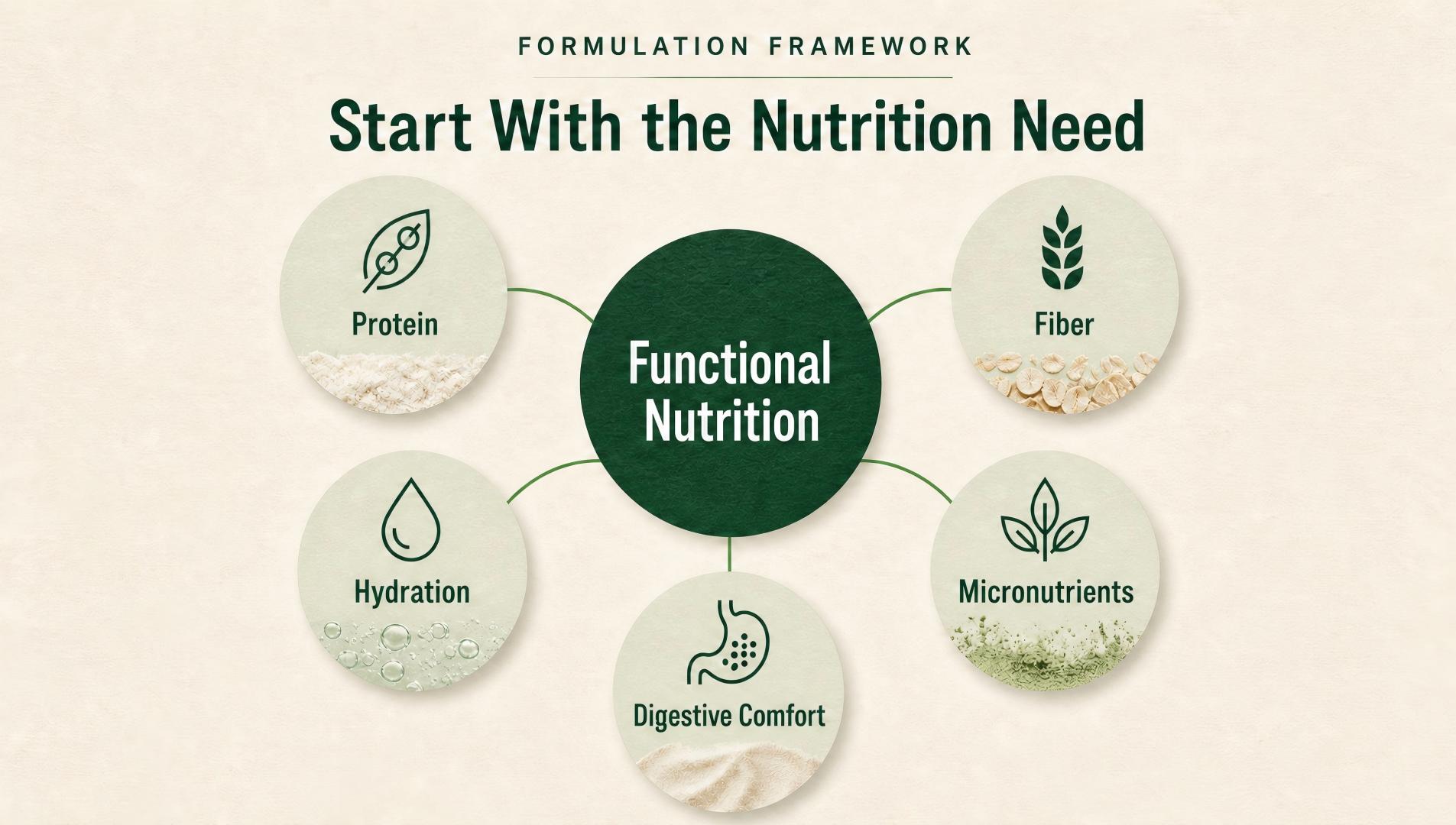 functional nutrition ingredients